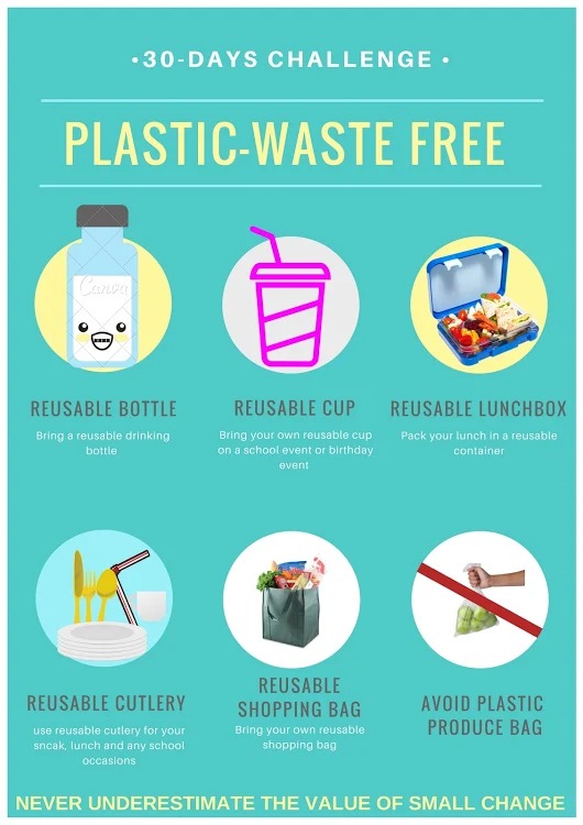 30 DAYS PLASTIC WASTEFREE CHALLENGE Semarang Multinational School